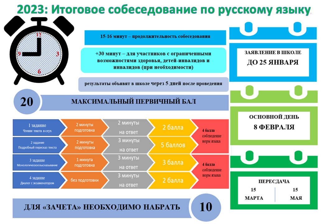 Ответы итоговое собеседование мск 0. Итоговое собеседование 2024. Код работы итогового собеседования. Подготовка и проведение итогового собеседования в 2024 году. Протокол итоговое собеседование образец.