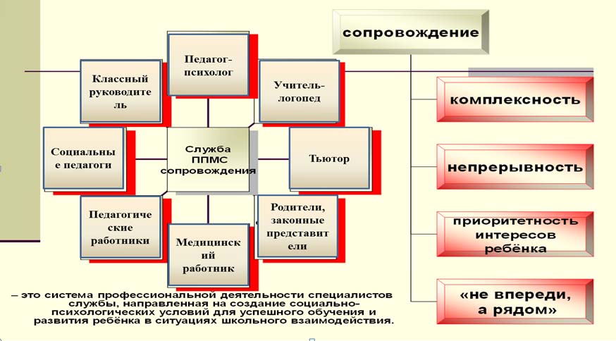 Схема взаимодействия специалистов связанных с созданием и эксплуатацией программ